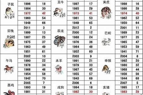 1986 属相|1986年属什么 1986年属什么生肖配对